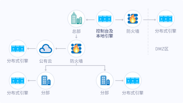 分布式部署.png